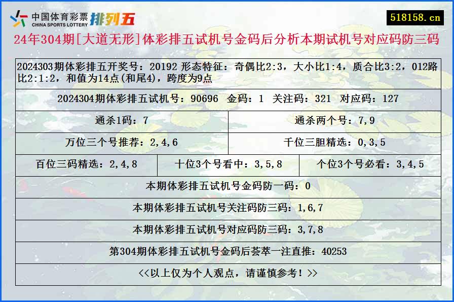 24年304期[大道无形]体彩排五试机号金码后分析本期试机号对应码防三码