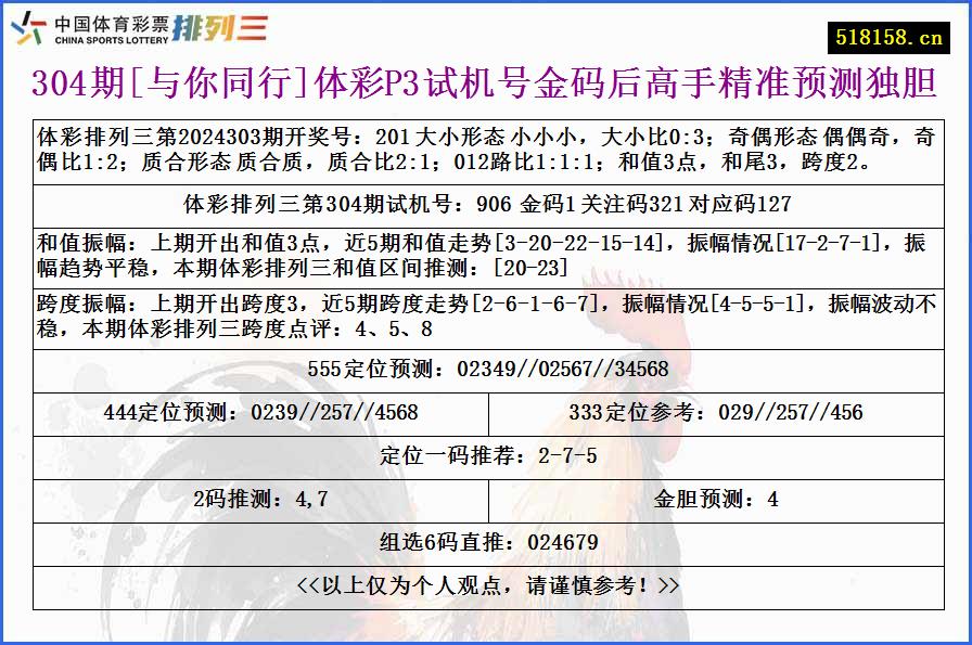 304期[与你同行]体彩P3试机号金码后高手精准预测独胆