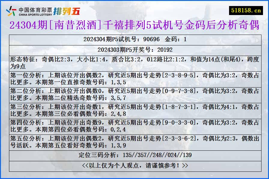 24304期[南昔烈酒]千禧排列5试机号金码后分析奇偶