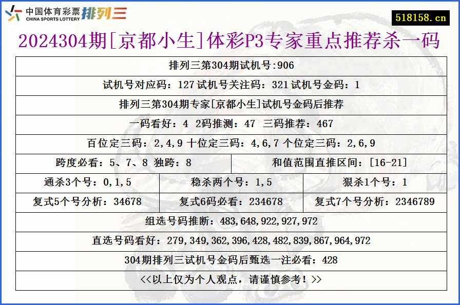 2024304期[京都小生]体彩P3专家重点推荐杀一码