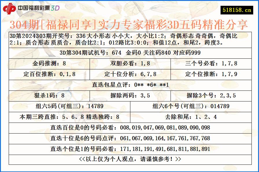 304期[福禄同享]实力专家福彩3D五码精准分享