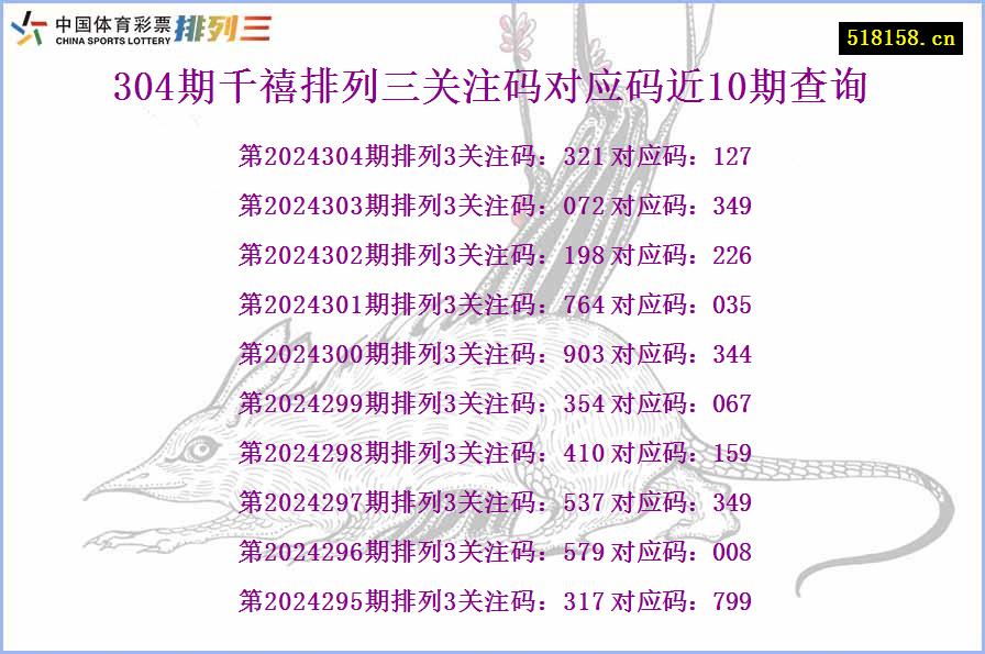 304期千禧排列三关注码对应码近10期查询