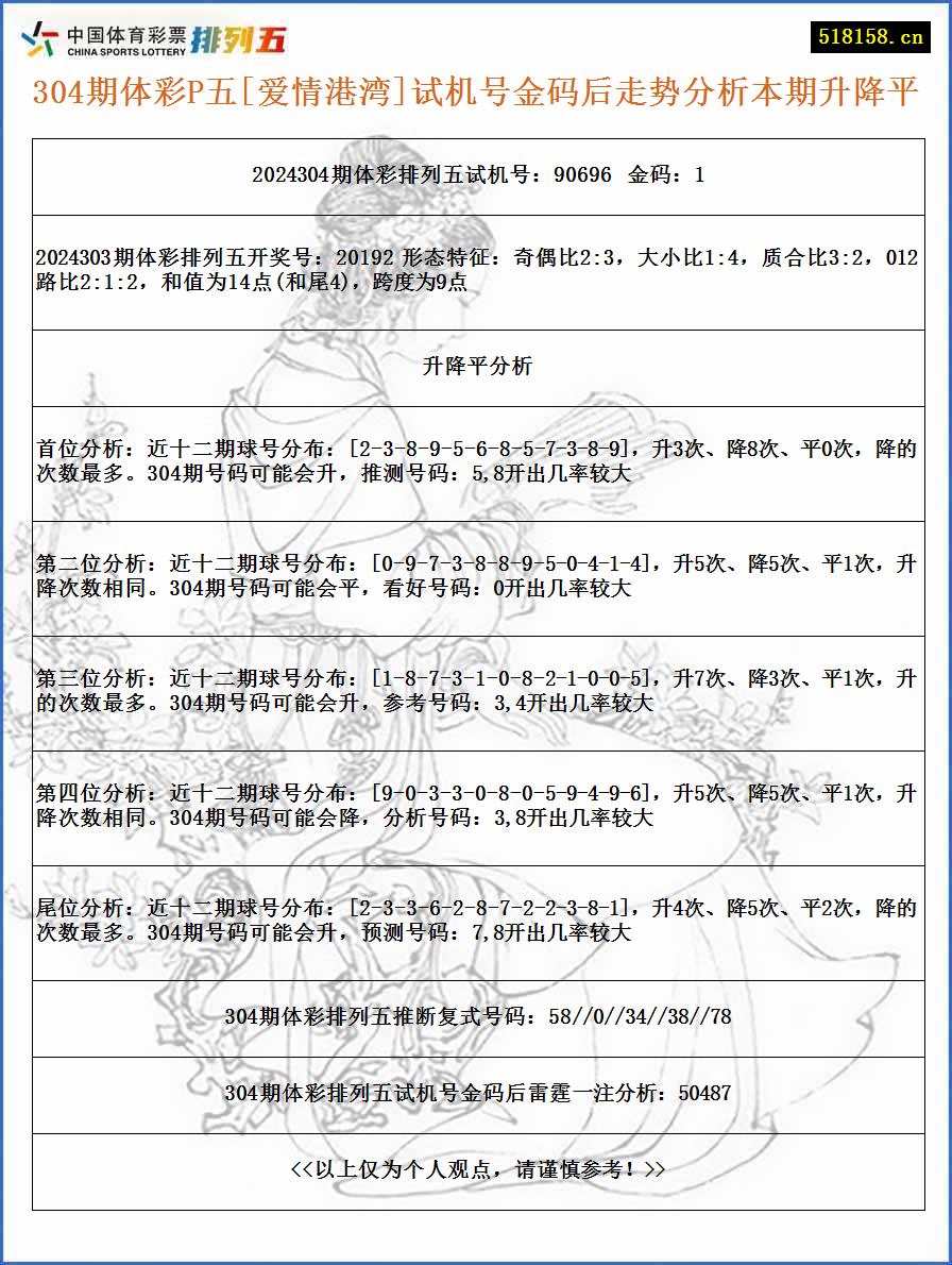 304期体彩P五[爱情港湾]试机号金码后走势分析本期升降平