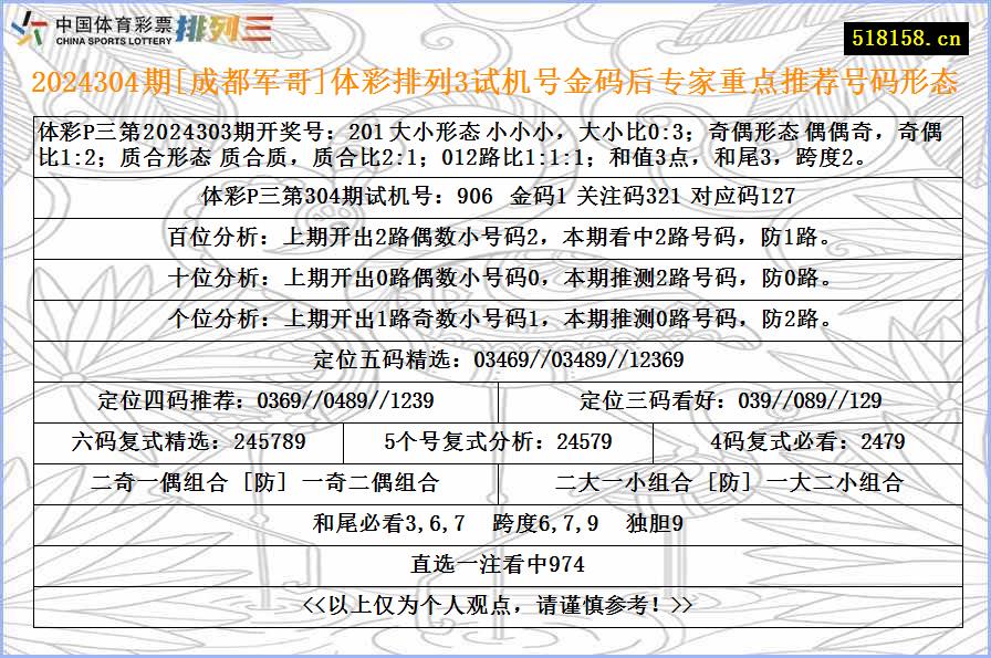 2024304期[成都军哥]体彩排列3试机号金码后专家重点推荐号码形态