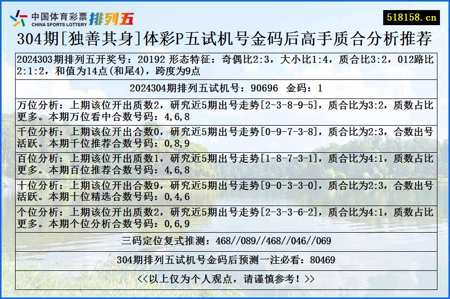 304期[独善其身]体彩P五试机号金码后高手质合分析推荐