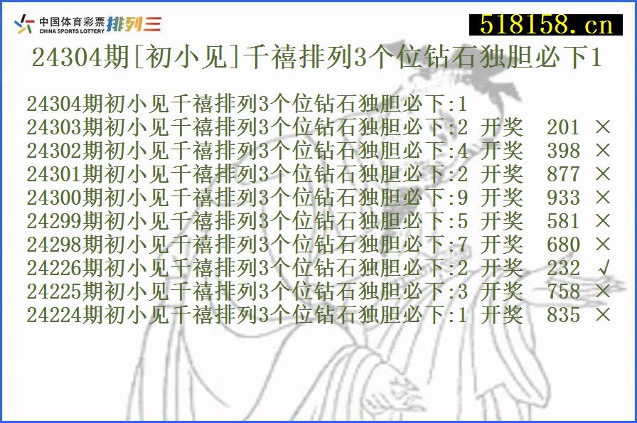 24304期[初小见]千禧排列3个位钻石独胆必下1