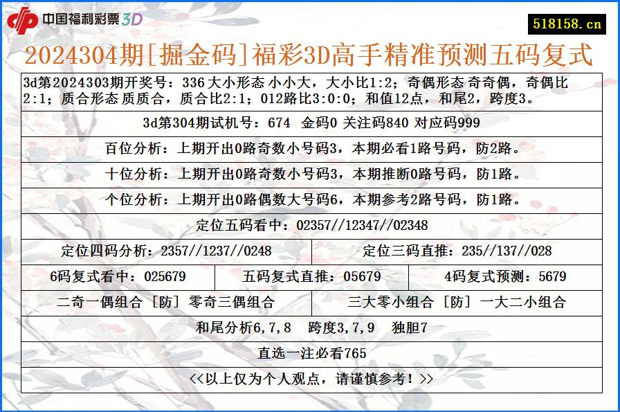 2024304期[掘金码]福彩3D高手精准预测五码复式