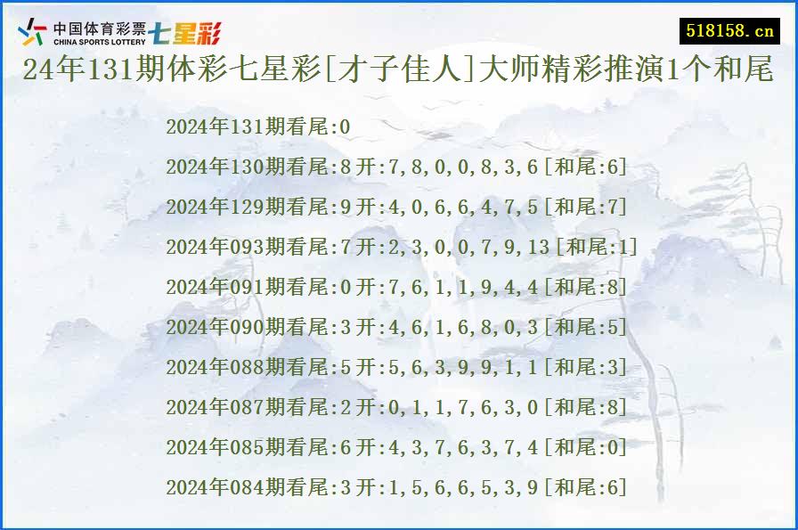 24年131期体彩七星彩[才子佳人]大师精彩推演1个和尾