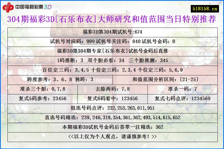 304期福彩3D[石乐布衣]大师研究和值范围当日特别推荐