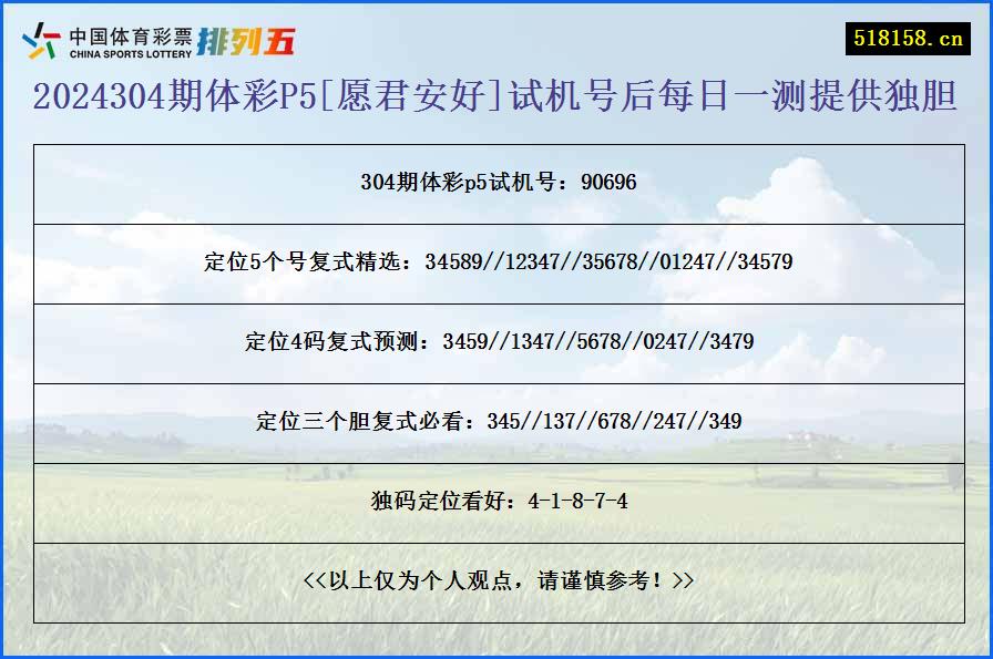2024304期体彩P5[愿君安好]试机号后每日一测提供独胆