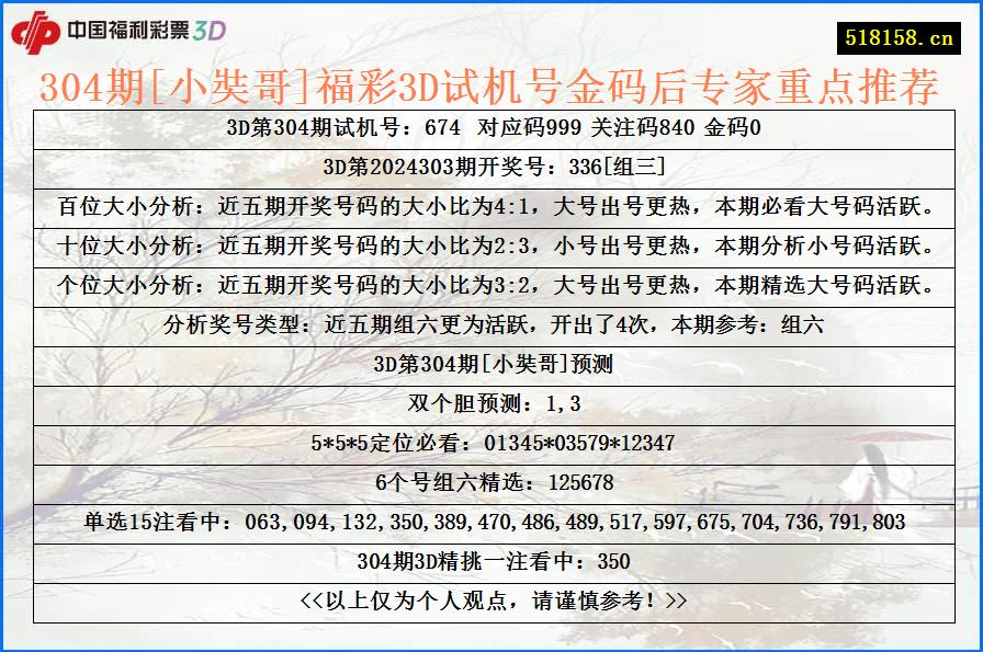 304期[小奘哥]福彩3D试机号金码后专家重点推荐