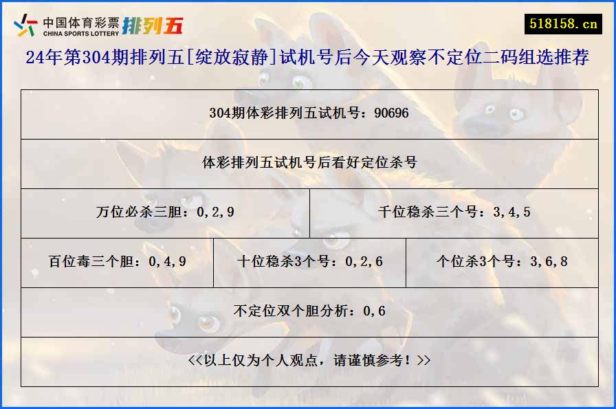 24年第304期排列五[绽放寂静]试机号后今天观察不定位二码组选推荐