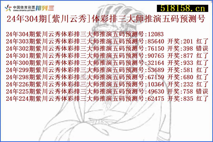 24年304期[紫川云秀]体彩排三大师推演五码预测号