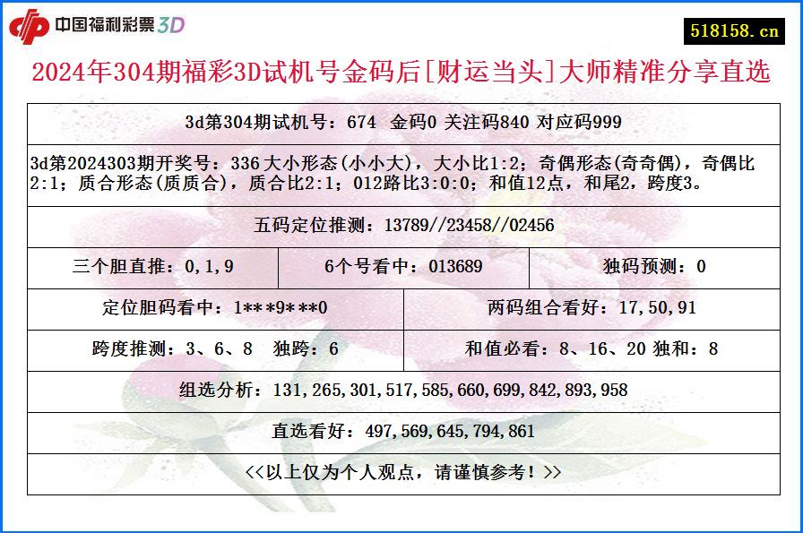 2024年304期福彩3D试机号金码后[财运当头]大师精准分享直选