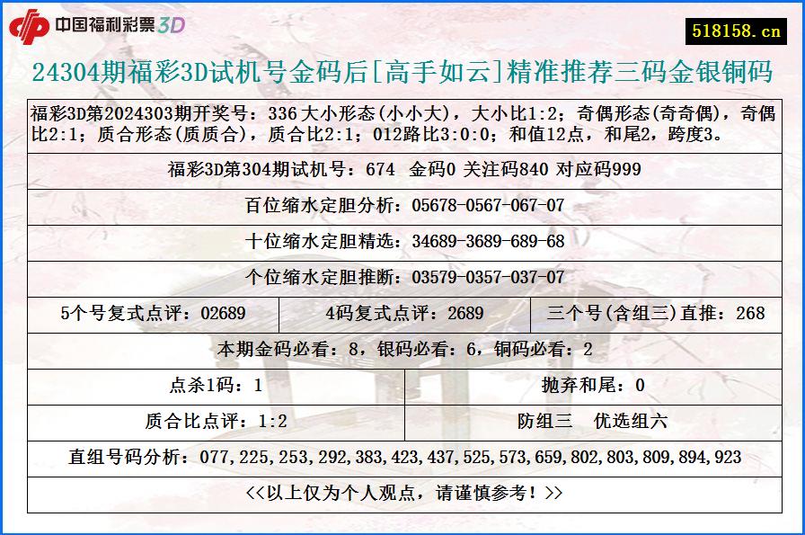 24304期福彩3D试机号金码后[高手如云]精准推荐三码金银铜码