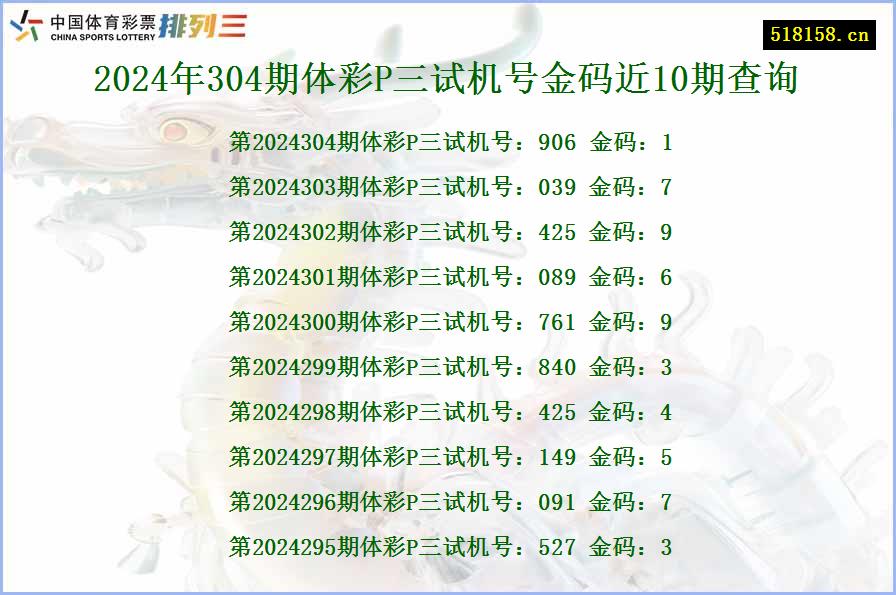 2024年304期体彩P三试机号金码近10期查询