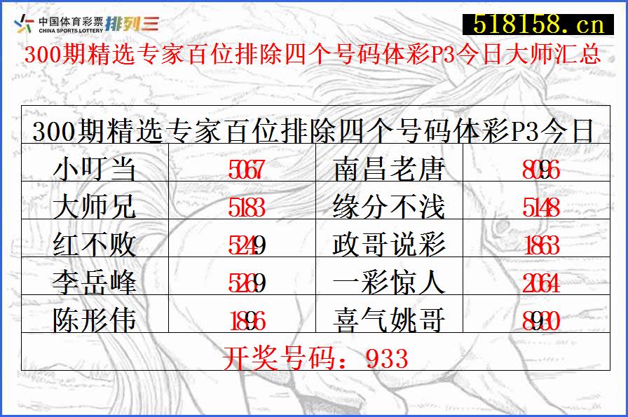 300期精选专家百位排除四个号码体彩P3今日大师汇总