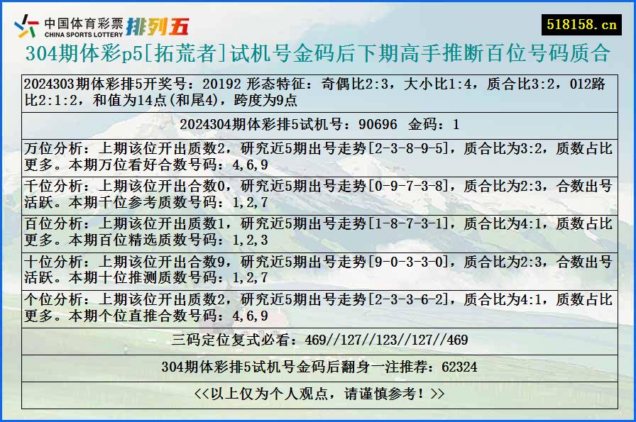 304期体彩p5[拓荒者]试机号金码后下期高手推断百位号码质合