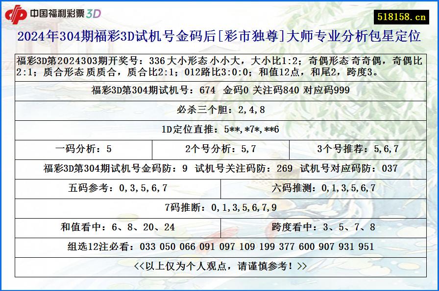 2024年304期福彩3D试机号金码后[彩市独尊]大师专业分析包星定位