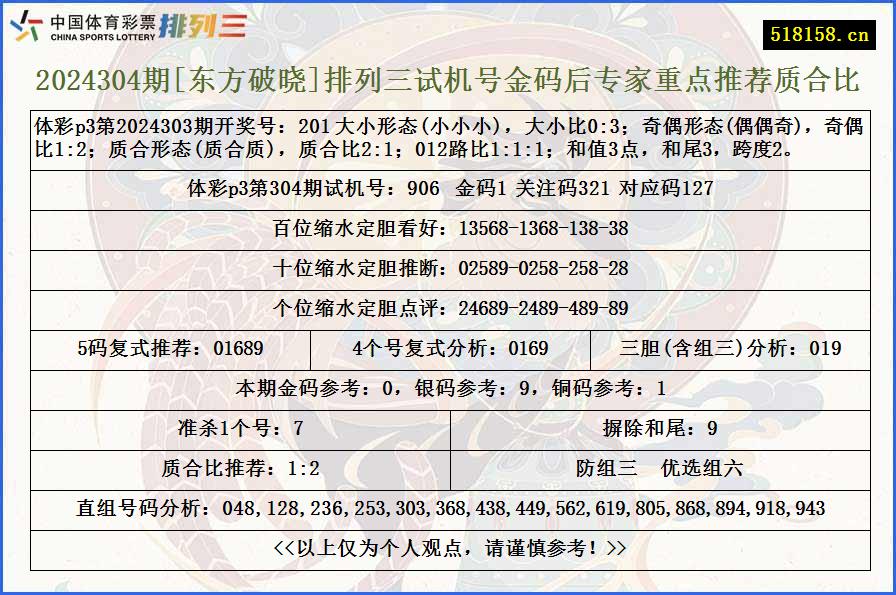 2024304期[东方破晓]排列三试机号金码后专家重点推荐质合比