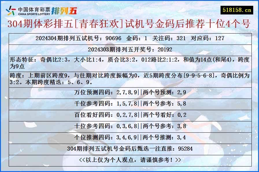 304期体彩排五[青春狂欢]试机号金码后推荐十位4个号