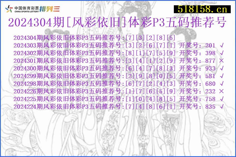 2024304期[风彩依旧]体彩P3五码推荐号