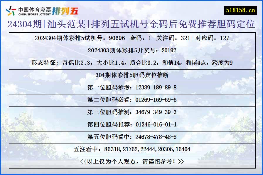 24304期[汕头范某]排列五试机号金码后免费推荐胆码定位