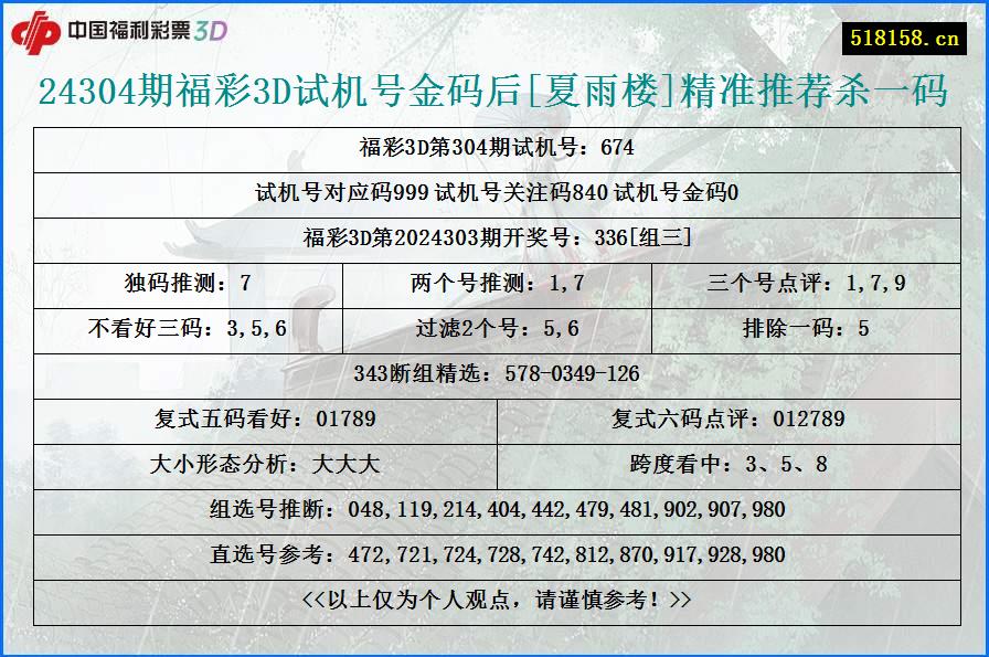 24304期福彩3D试机号金码后[夏雨楼]精准推荐杀一码