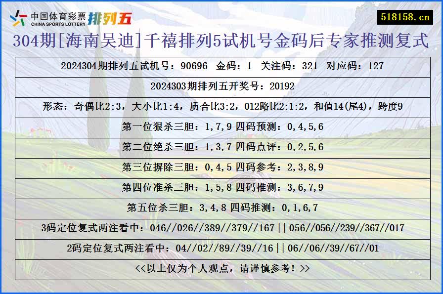 304期[海南吴迪]千禧排列5试机号金码后专家推测复式