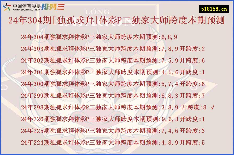 24年304期[独孤求拜]体彩P三独家大师跨度本期预测