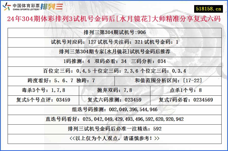 24年304期体彩排列3试机号金码后[水月镜花]大师精准分享复式六码