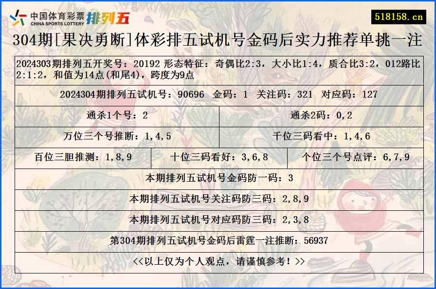 304期[果决勇断]体彩排五试机号金码后实力推荐单挑一注