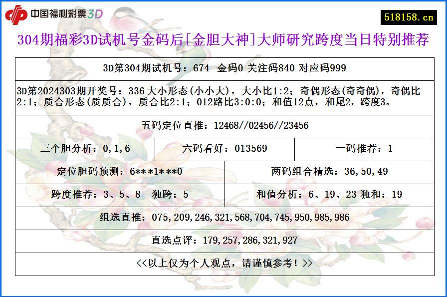 304期福彩3D试机号金码后[金胆大神]大师研究跨度当日特别推荐