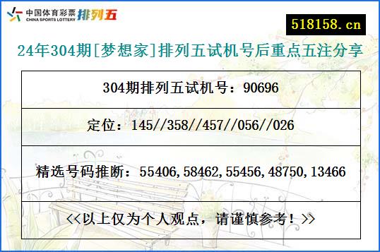 24年304期[梦想家]排列五试机号后重点五注分享