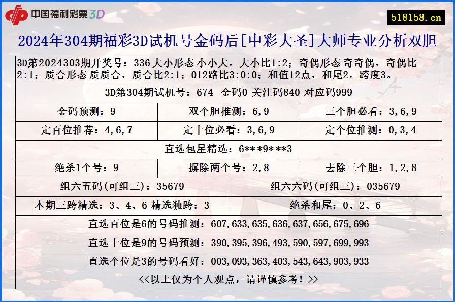 2024年304期福彩3D试机号金码后[中彩大圣]大师专业分析双胆