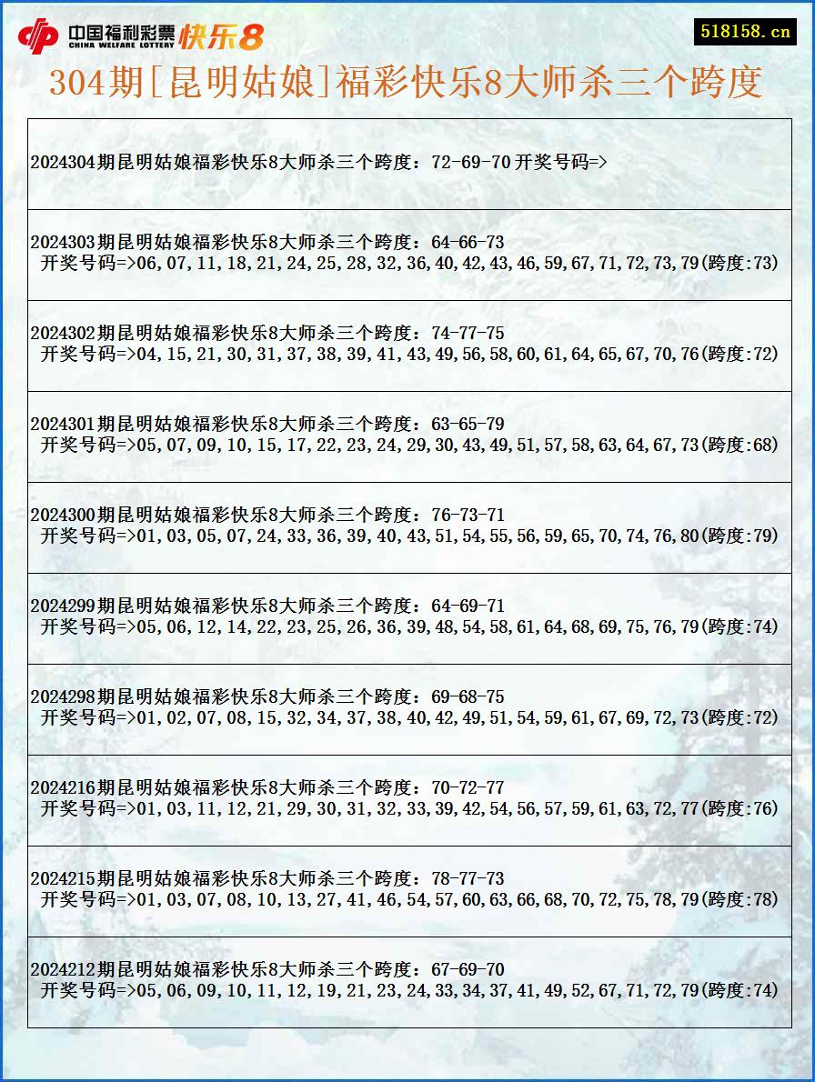 304期[昆明姑娘]福彩快乐8大师杀三个跨度