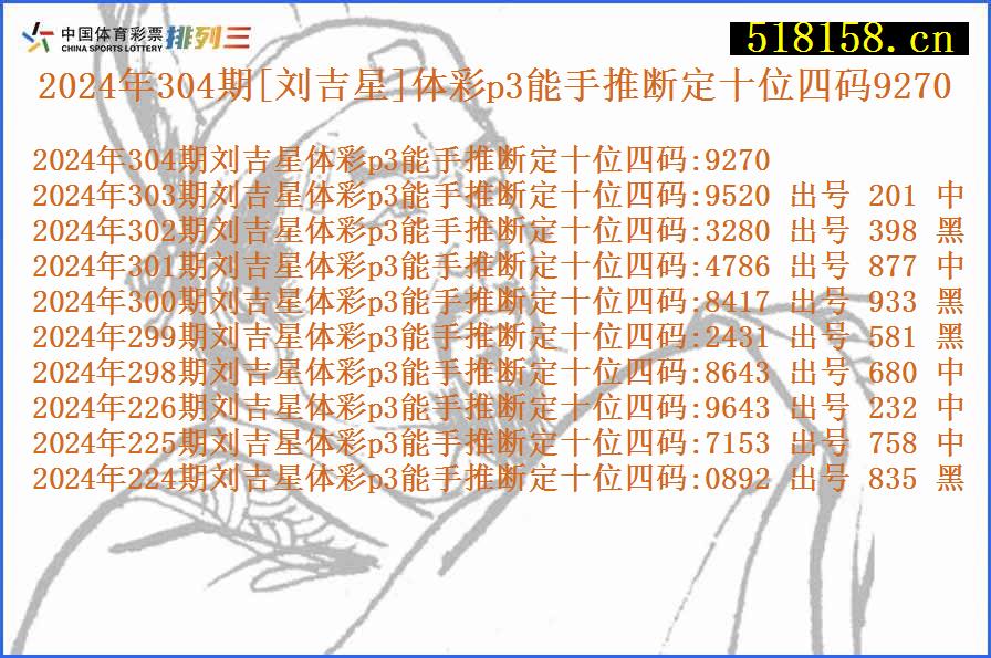 2024年304期[刘吉星]体彩p3能手推断定十位四码9270