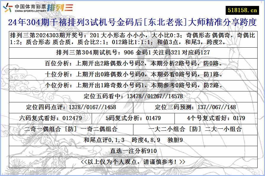 24年304期千禧排列3试机号金码后[东北老张]大师精准分享跨度