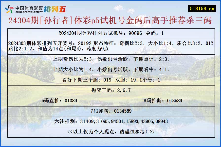 24304期[孙行者]体彩p5试机号金码后高手推荐杀三码