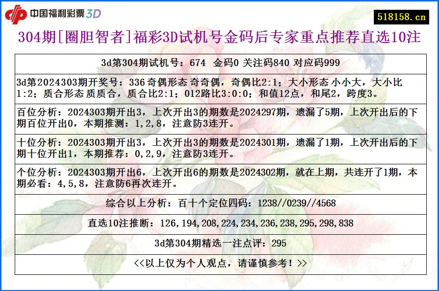 304期[圈胆智者]福彩3D试机号金码后专家重点推荐直选10注