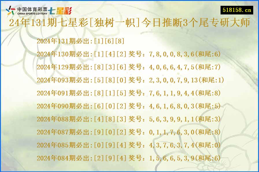 24年131期七星彩[独树一帜]今日推断3个尾专研大师