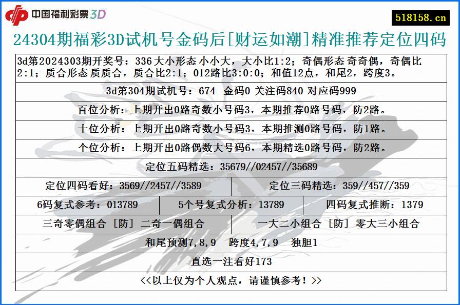 24304期福彩3D试机号金码后[财运如潮]精准推荐定位四码