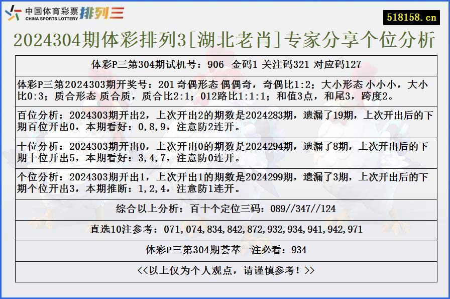 2024304期体彩排列3[湖北老肖]专家分享个位分析