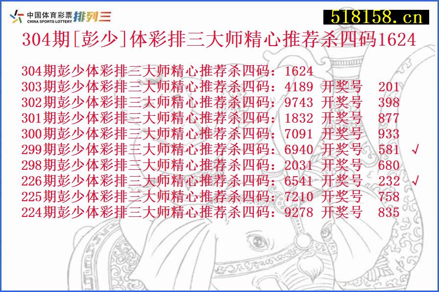 304期[彭少]体彩排三大师精心推荐杀四码1624