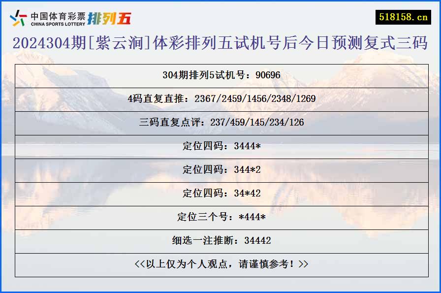 2024304期[紫云涧]体彩排列五试机号后今日预测复式三码