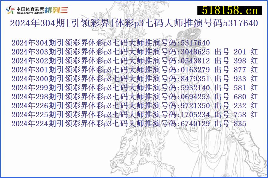 2024年304期[引领彩界]体彩p3七码大师推演号码5317640