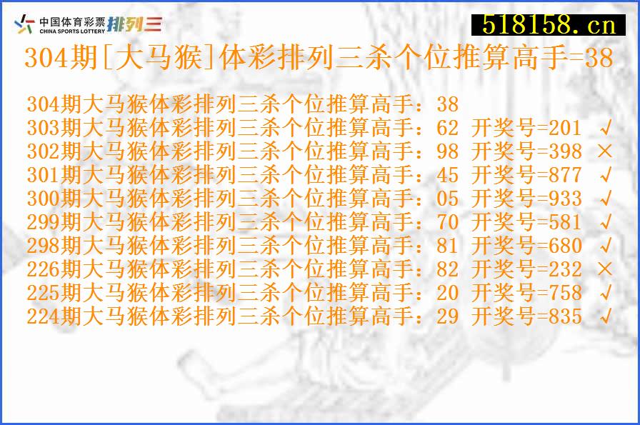 304期[大马猴]体彩排列三杀个位推算高手=38