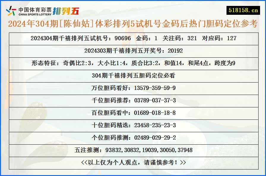 2024年304期[陈仙姑]体彩排列5试机号金码后热门胆码定位参考