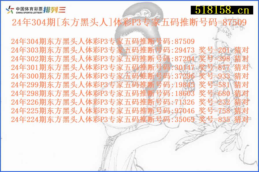 24年304期[东方黑头人]体彩P3专家五码推断号码=87509