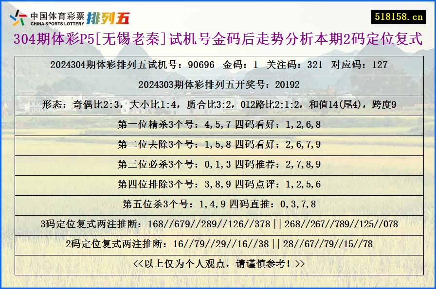 304期体彩P5[无锡老秦]试机号金码后走势分析本期2码定位复式